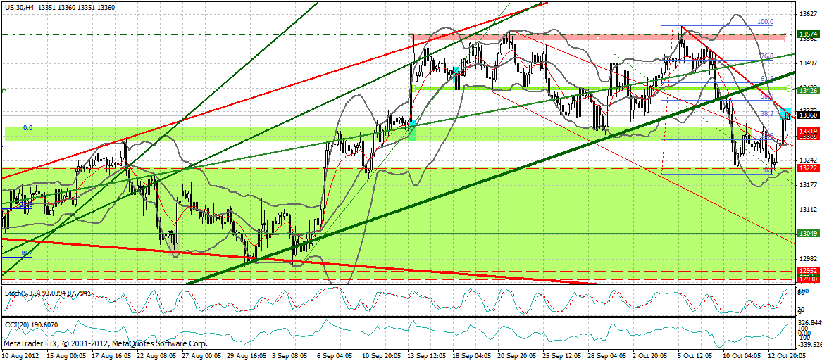 Indexhandel 2012 Rally trotz unzähligen Krisen? 544749