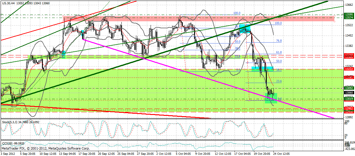 Indexhandel 2012 Rally trotz unzähligen Krisen? 547163