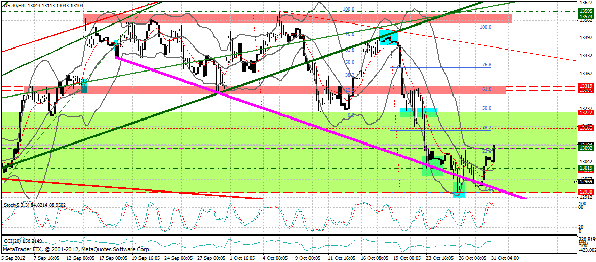 Indexhandel 2012 Rally trotz unzähligen Krisen? 549004