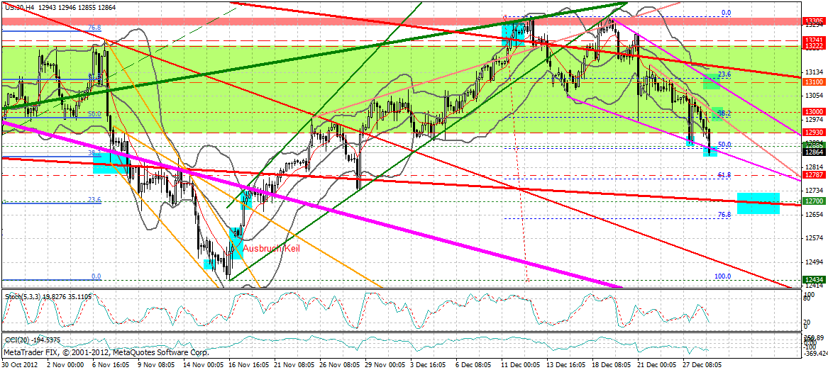 QV ultimate 2012 565287
