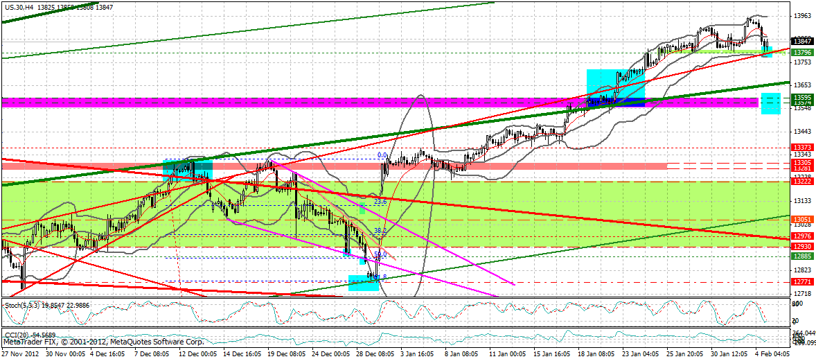 Quo Vadis Dax 2013 - Up, dank Liquidität 575572