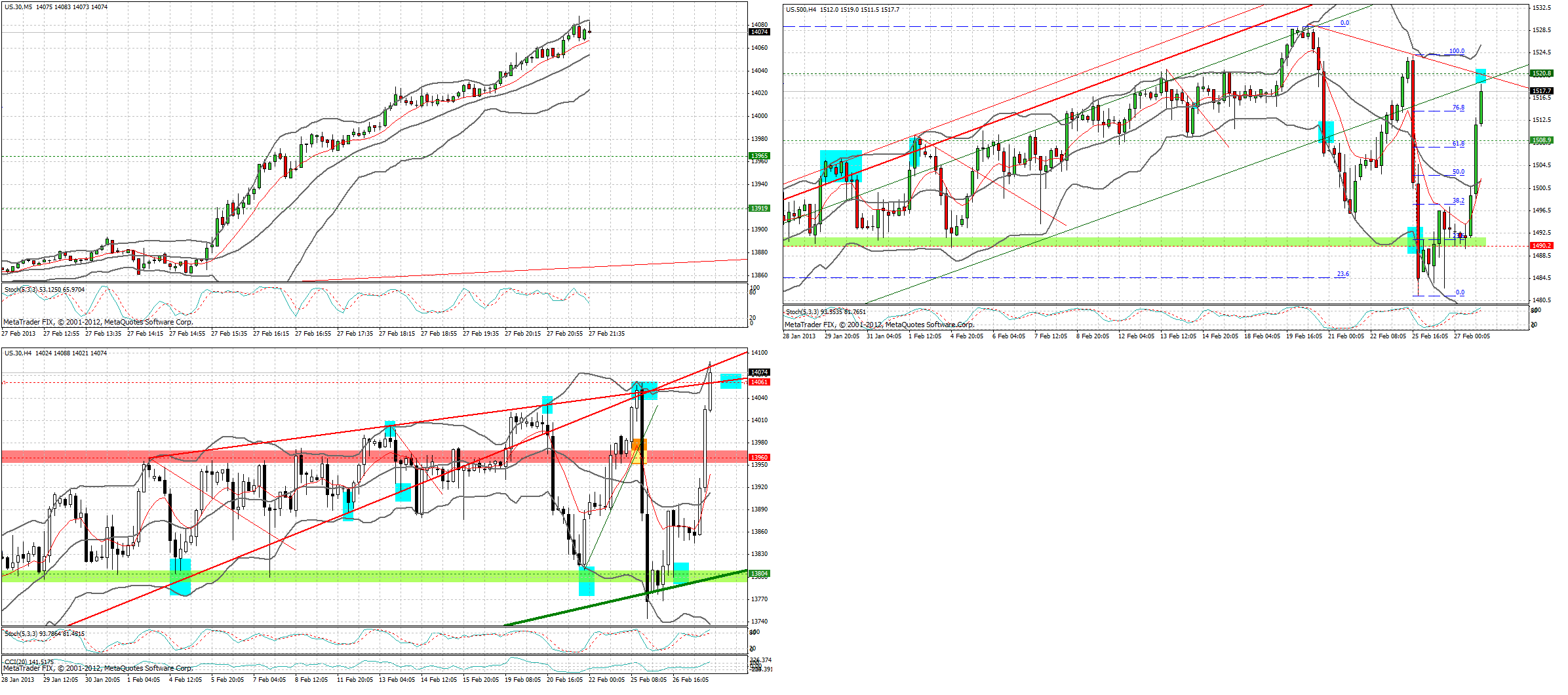 Quo Vadis Dax 2013 - Up, dank Liquidität 583116