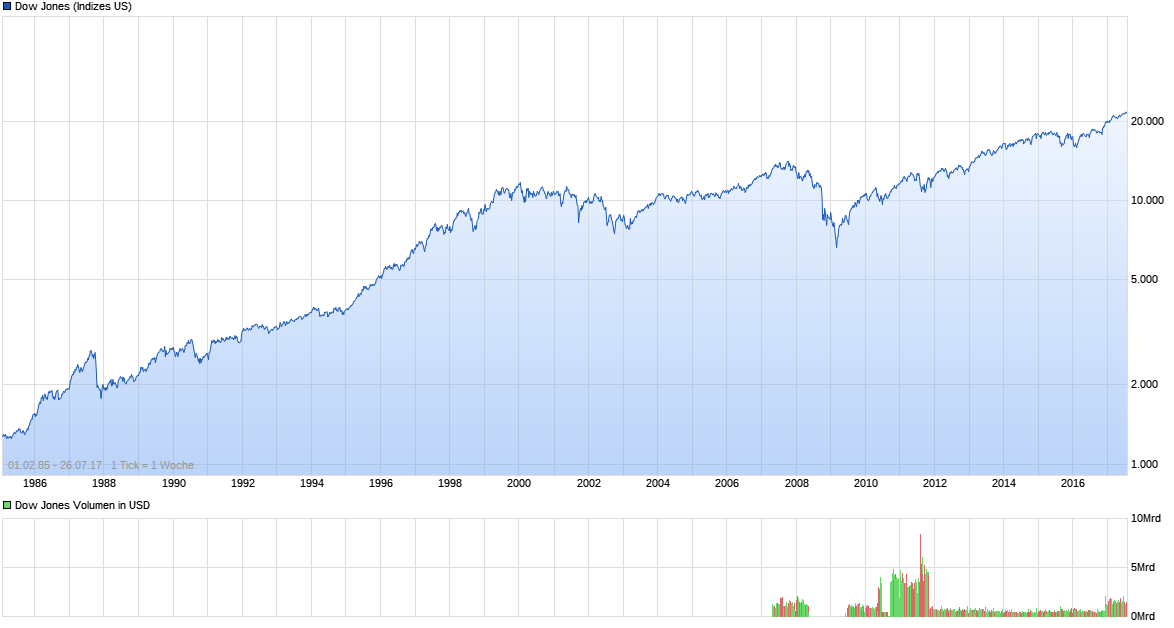 Heute beginnt der neue Bärenmarkt 1003668