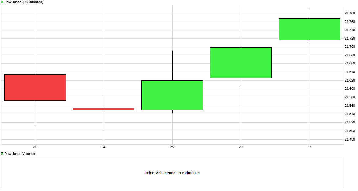 Heute beginnt der neue Bärenmarkt 1003895
