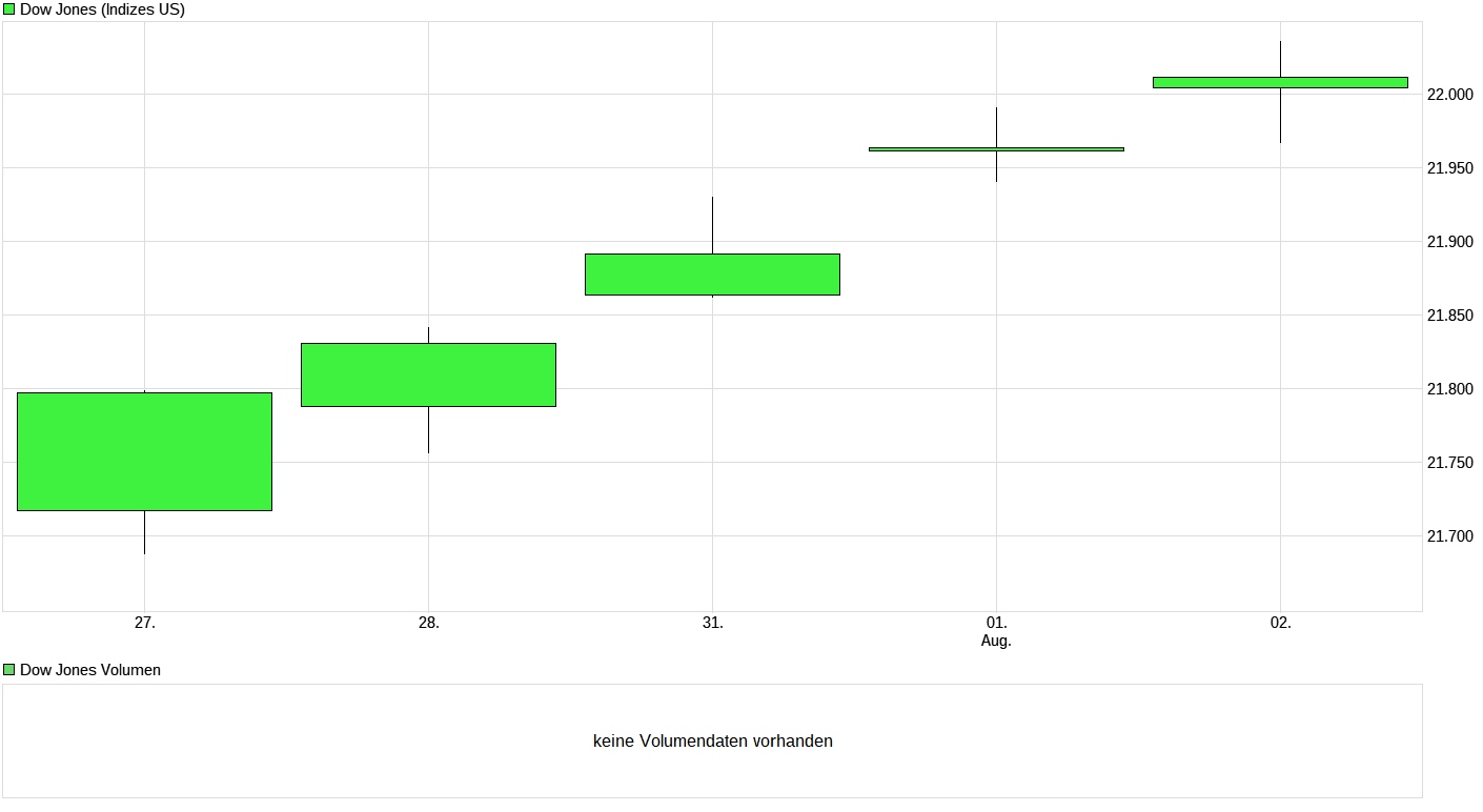 Heute beginnt der neue Bärenmarkt 1004931