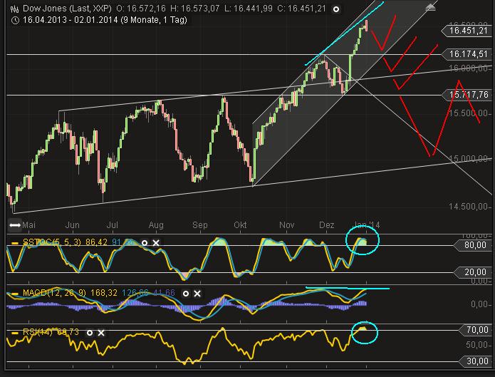 QV ultimate (unlimited) 678298