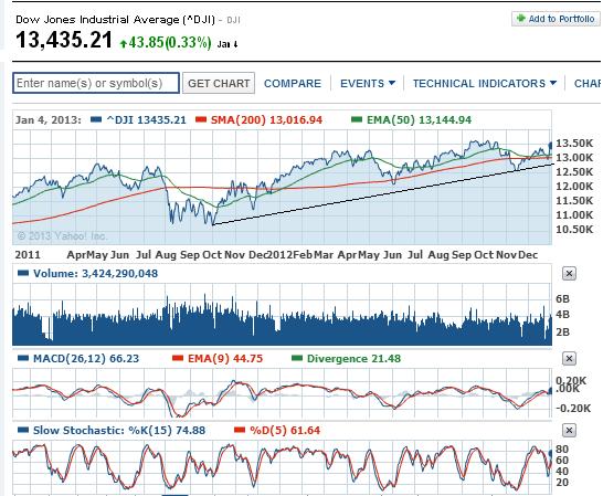 2013 QV DAX-DJ-GOLD-EURUSD-JPY 566937