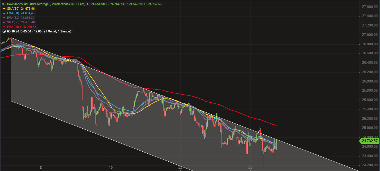 2018 QV-GDAXi-DJ-GOLD-EURUSD-JPY 1080689