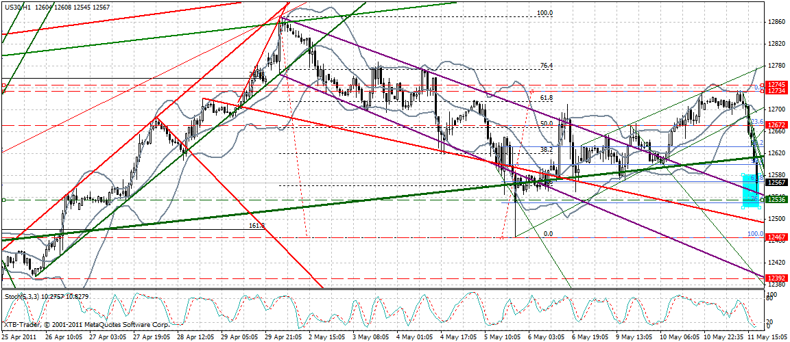 Quo Vadis Dax 2011 - All Time High? 402183