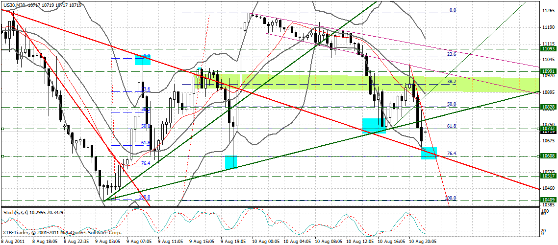 Quo Vadis Dax 2011 - All Time High? 429078