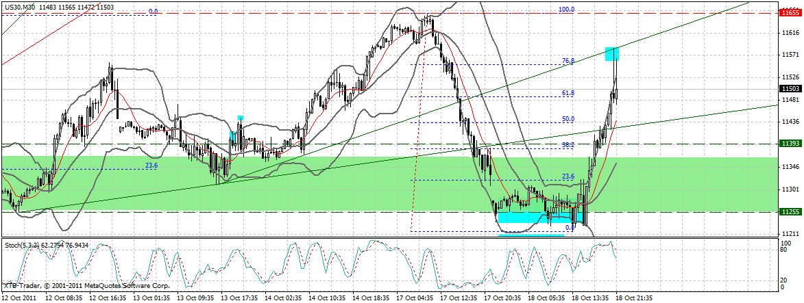 US Indizes, Intermarketabgleich Dax, Euro, Gold 449395