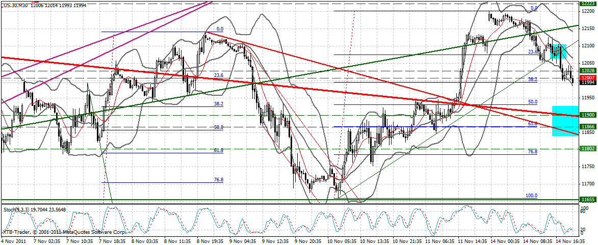 US Indizes, Intermarketabgleich Dax, Euro, Gold 457360