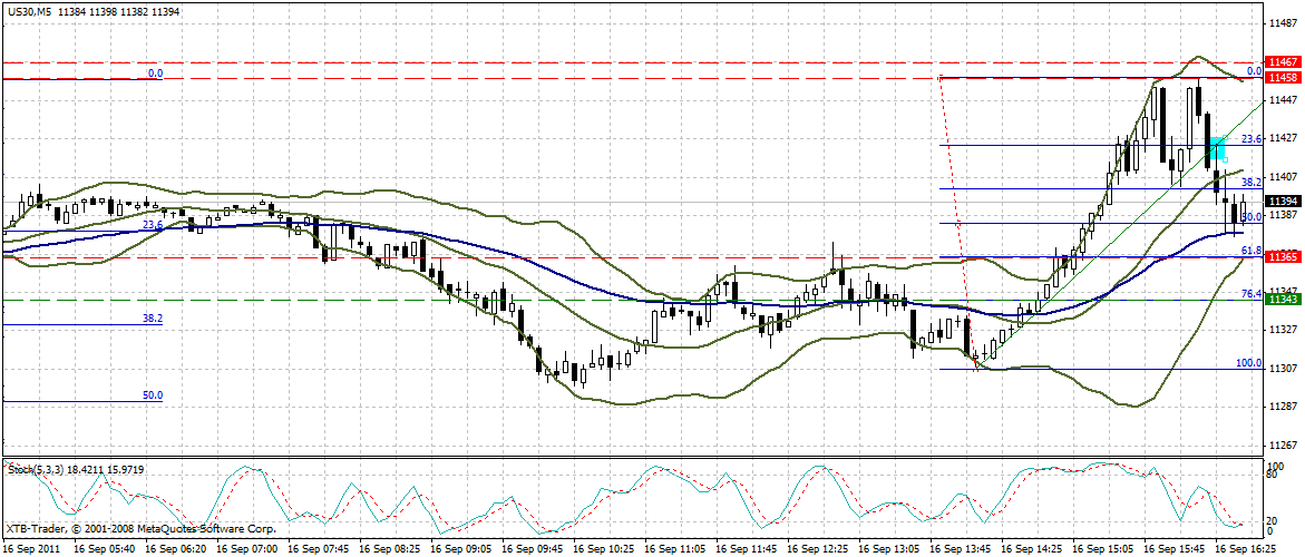 US Indizes, Intermarketabgleich Dax, Euro, Gold 440016