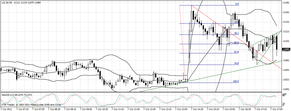 US Indizes, Intermarketabgleich Dax, Euro, Gold 446053