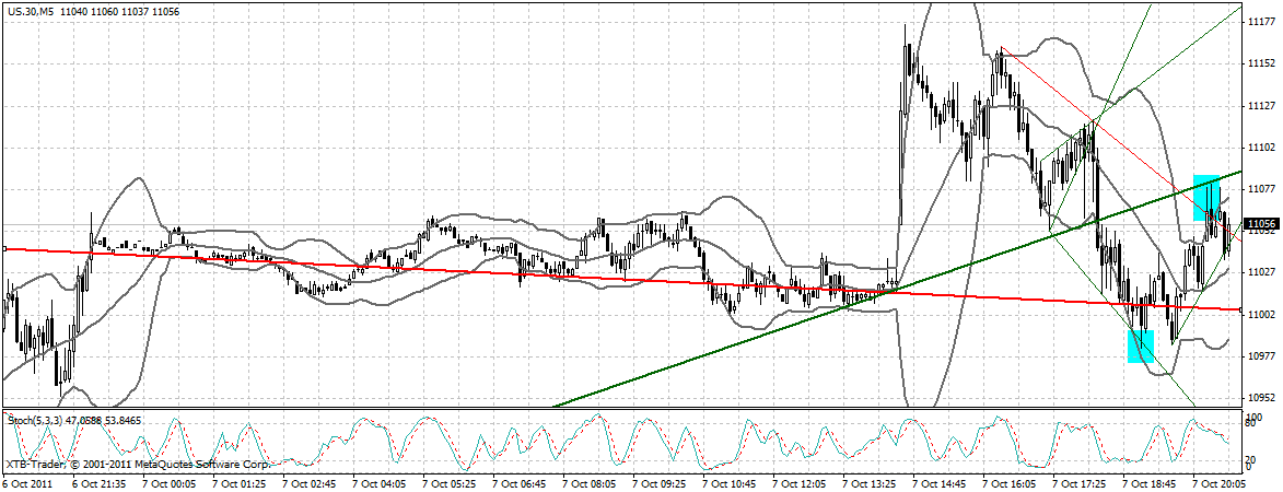 US Indizes, Intermarketabgleich Dax, Euro, Gold 446092
