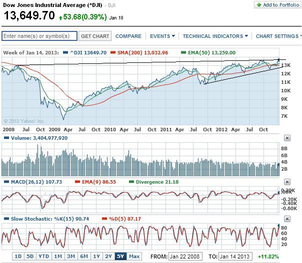 2013 QV DAX-DJ-GOLD-EURUSD-JPY 570768