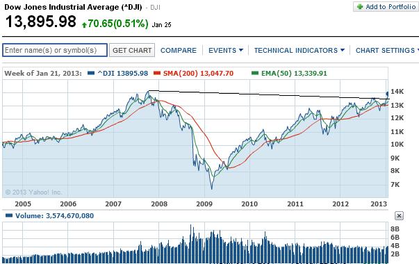 2013 QV DAX-DJ-GOLD-EURUSD-JPY 572845