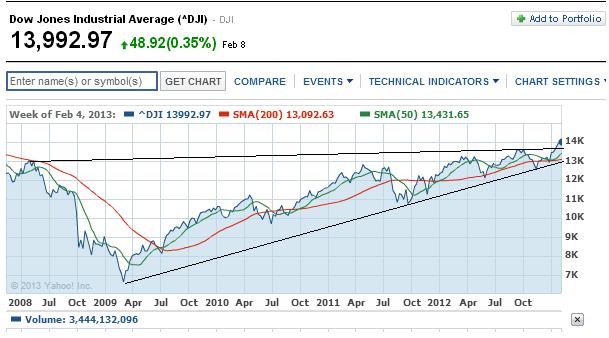 2013 QV DAX-DJ-GOLD-EURUSD-JPY 577099