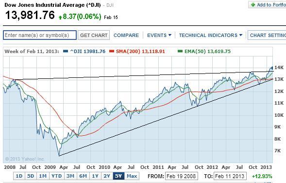 2013 QV DAX-DJ-GOLD-EURUSD-JPY 579299