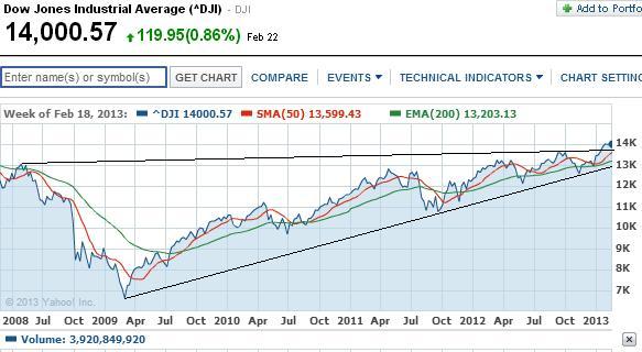 2013 QV DAX-DJ-GOLD-EURUSD-JPY 581627