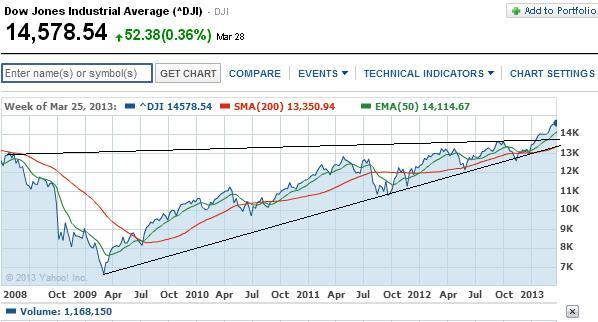 2013 QV DAX-DJ-GOLD-EURUSD-JPY 592833
