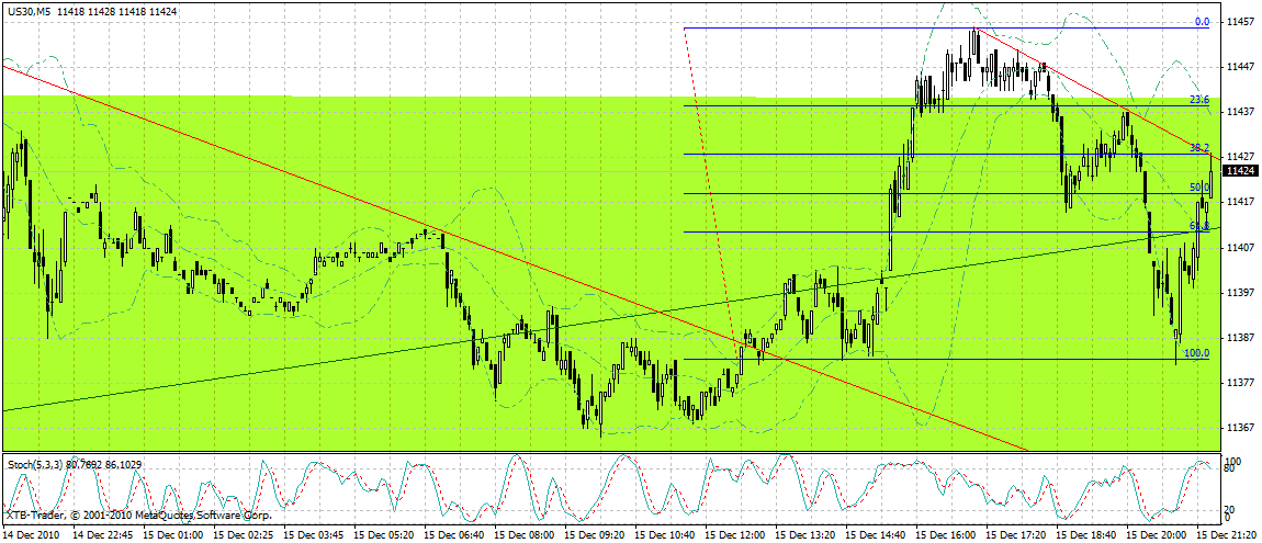 Quo Vadis Dax 2010 - Das Original 366198