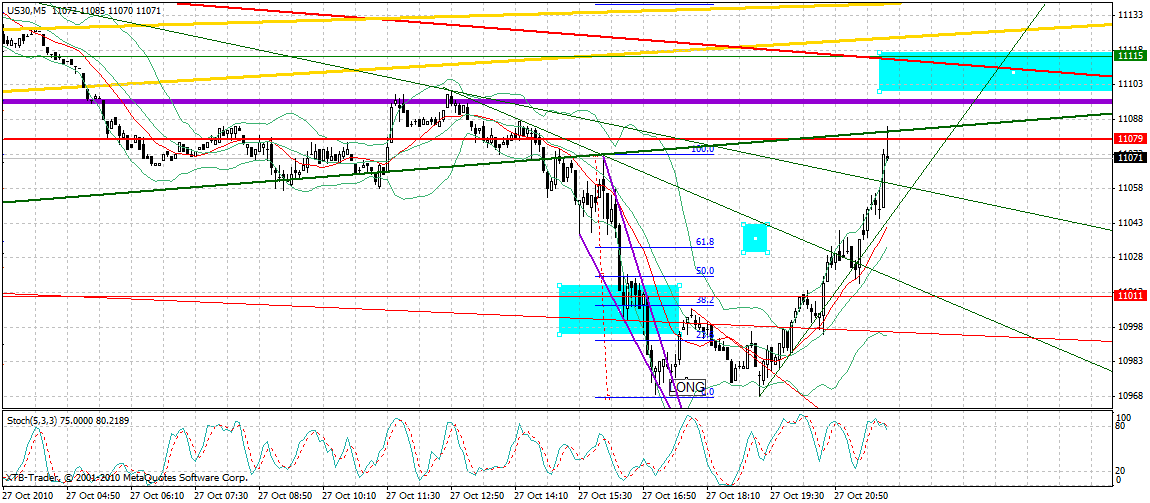 Quo Vadis Dax 2010 - Das Original 354137