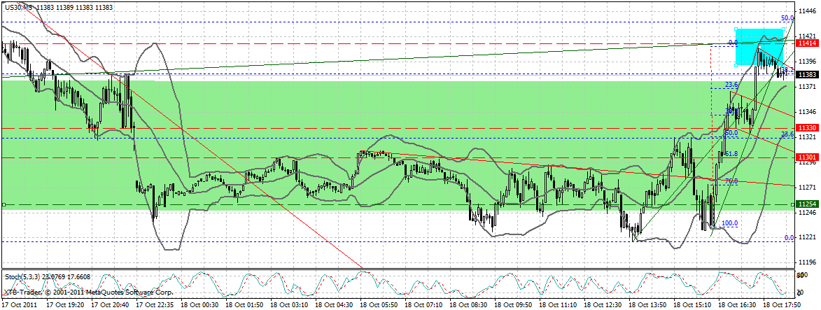 US Indizes, Intermarketabgleich Dax, Euro, Gold 449312