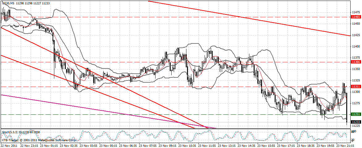 US Indizes, Intermarketabgleich Dax, Euro, Gold 460400