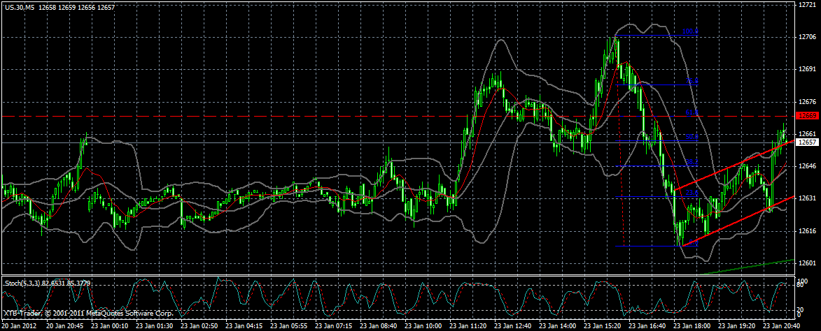 Indexhandel 2012 Rally trotz unzähligen Krisen? 478809