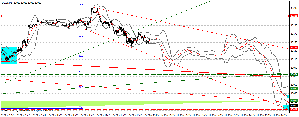Indexhandel 2012 Rally trotz unzähligen Krisen? 496254