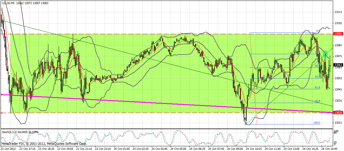 Indexhandel 2012 Rally trotz unzähligen Krisen? 547173