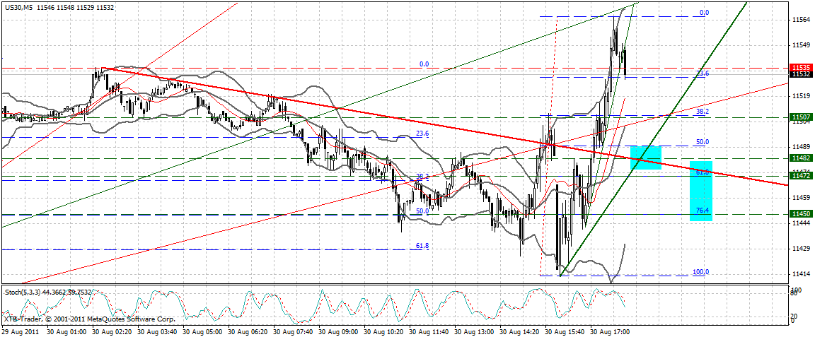 US Indizes, Intermarketabgleich Dax, Euro, Gold 434628