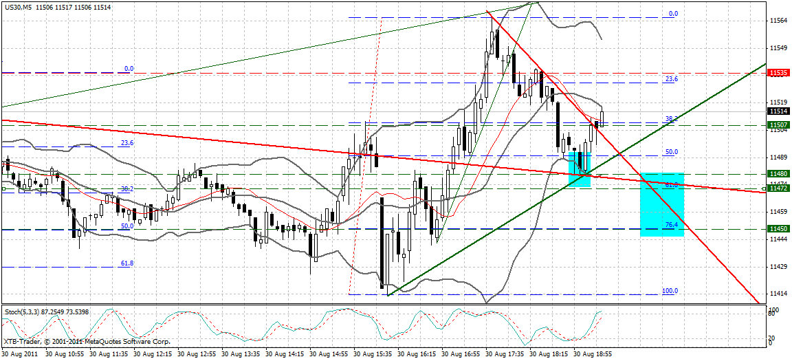 US Indizes, Intermarketabgleich Dax, Euro, Gold 434642
