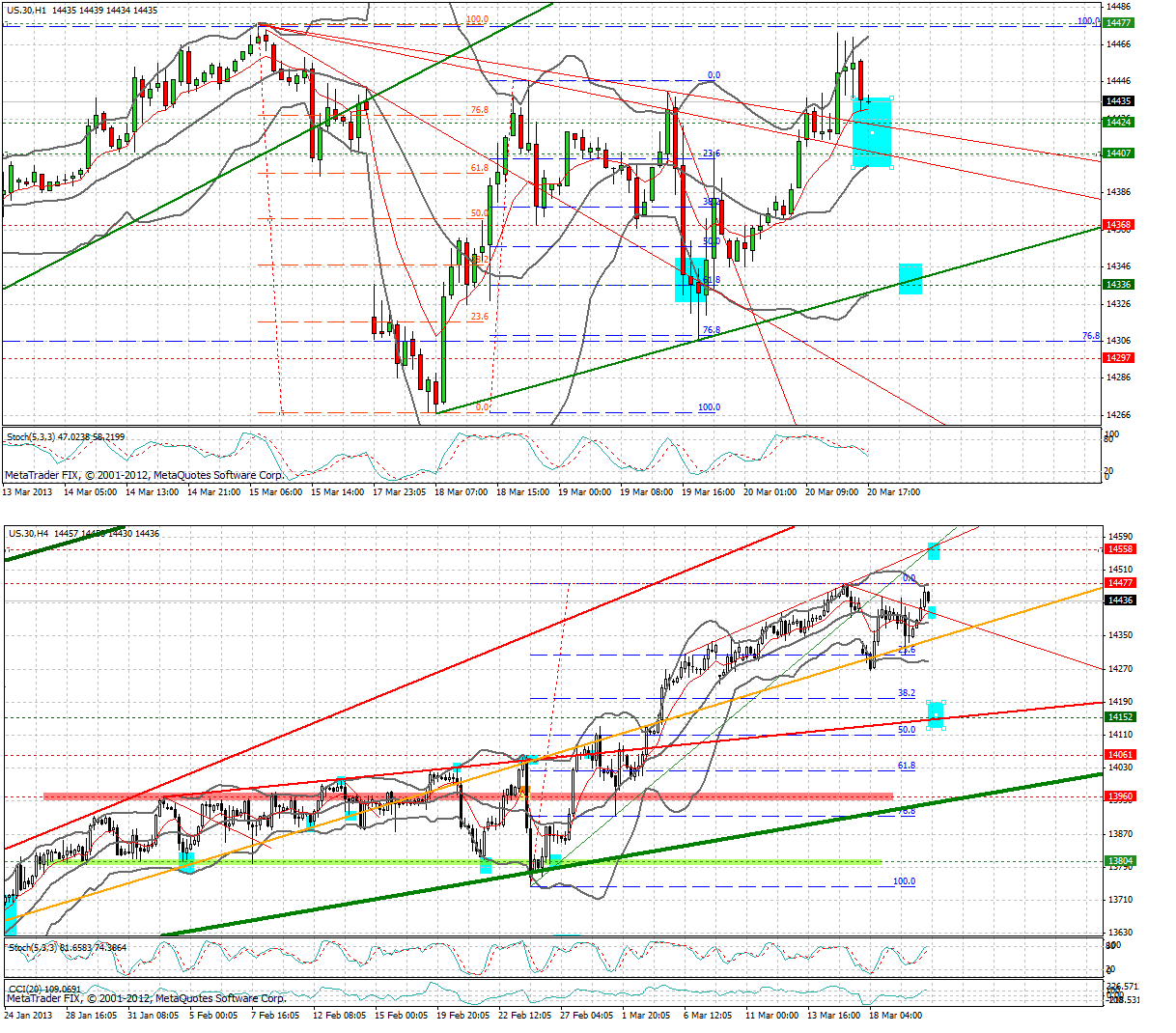 Quo Vadis Dax 2013 - Up, dank Liquidität 589666