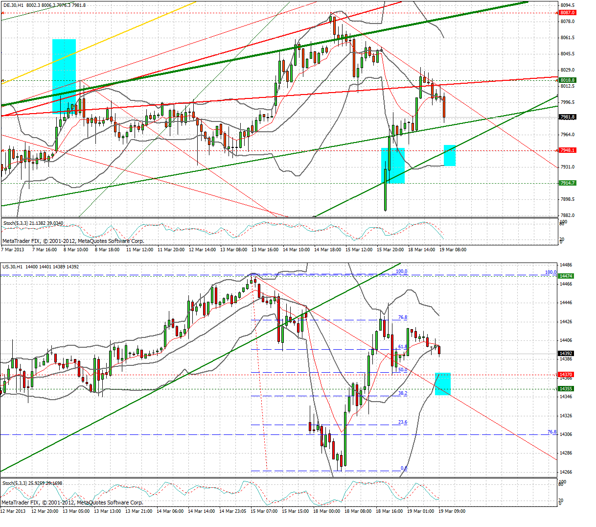 Quo Vadis Dax 2013 - Up, dank Liquidität 589141
