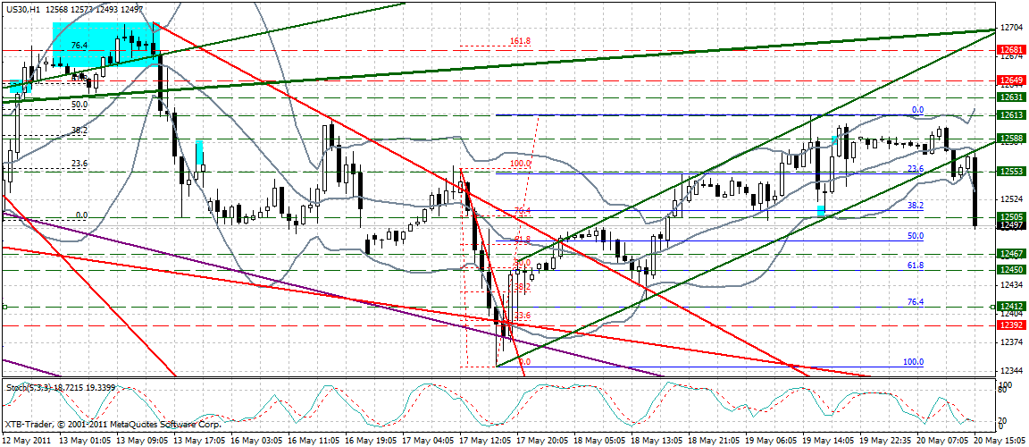 Quo Vadis Dax 2011 - All Time High? 405054