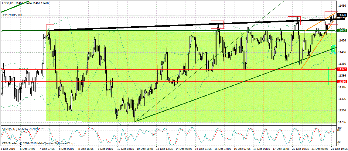 Quo Vadis Dax 2010 - Das Original 367720
