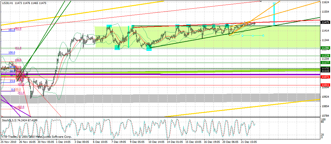 Quo Vadis Dax 2010 - Das Original 367878