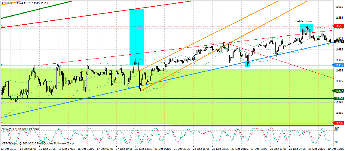 Quo Vadis Dax 2010 - Das Original 369454