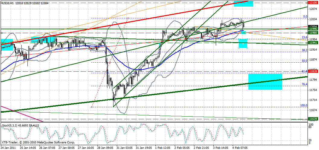 Quo Vadis Dax 2011 - All Time High? 378426