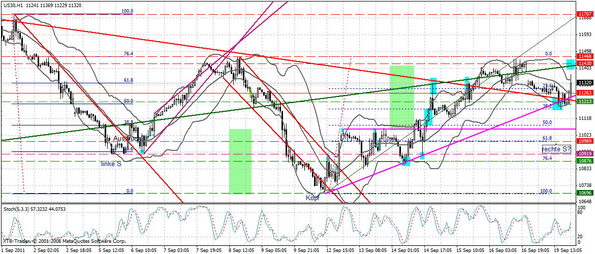 US Indizes, Intermarketabgleich Dax, Euro, Gold 440737