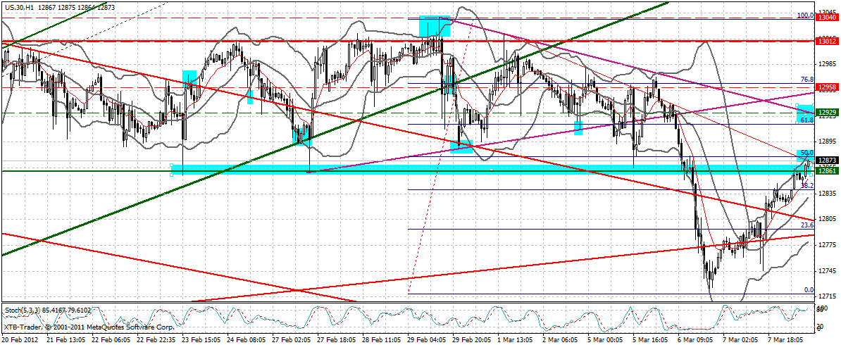 Indexhandel 2012 Rally trotz unzähligen Krisen? 491567