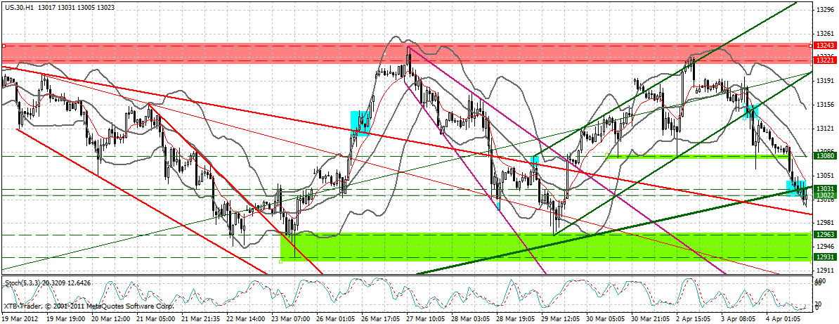 Indexhandel 2012 Rally trotz unzähligen Krisen? 498110
