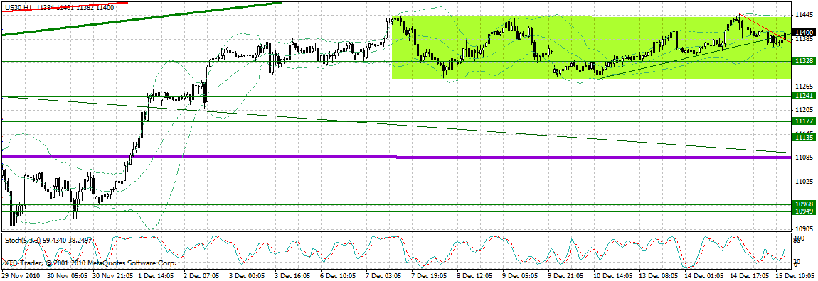 Quo Vadis Dax 2010 - Das Original 366073