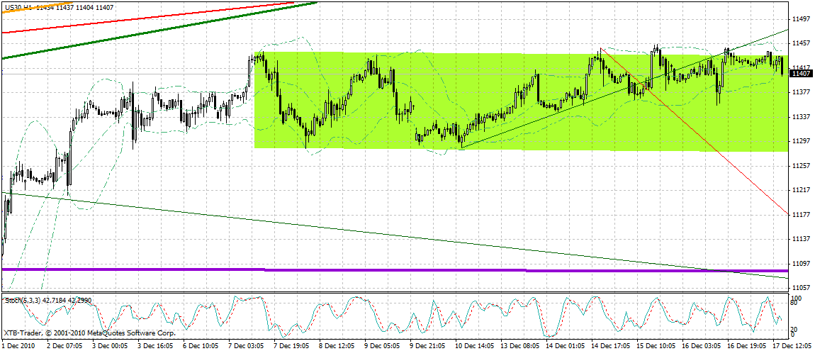Quo Vadis Dax 2010 - Das Original 366737