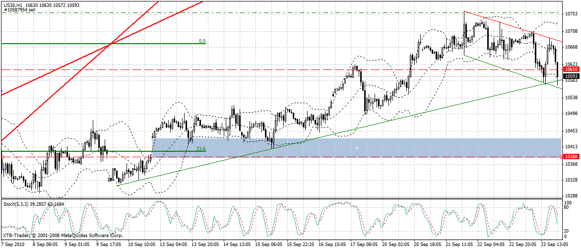 Quo Vadis Dax 2010 - Das Original 347046