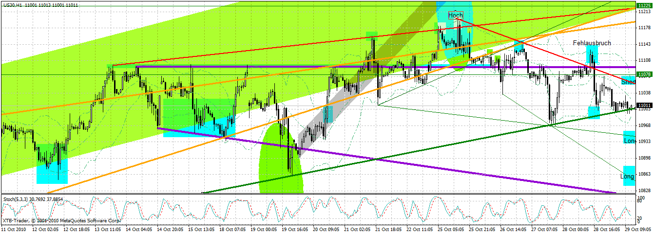 Quo Vadis Dax 2010 - Das Original 354554