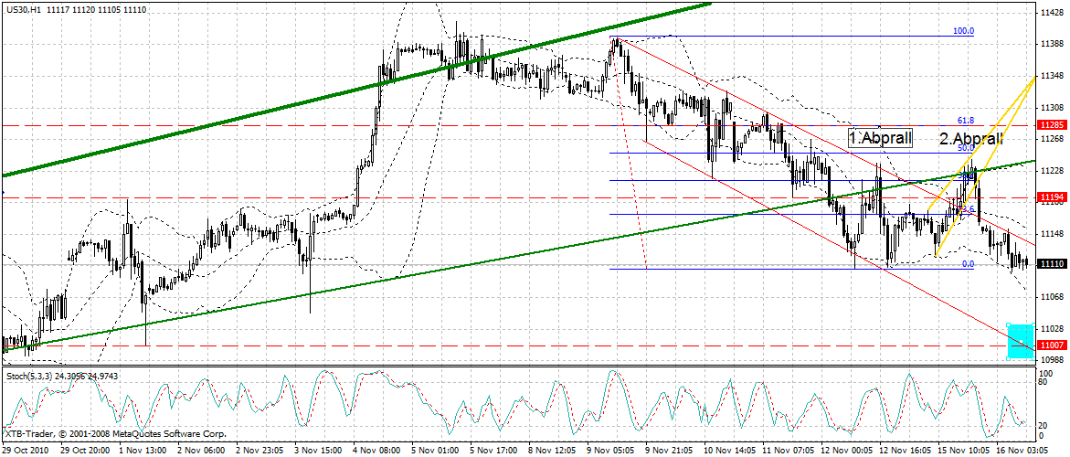 Quo Vadis Dax 2010 - Das Original 358745