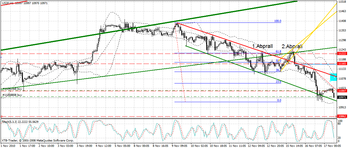 Quo Vadis Dax 2010 - Das Original 359010